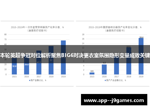 本轮英超争冠对位解析聚焦BIG6对决更衣室氛围隐形变量成败关键